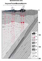 ����������� ������������� ��������� ������-����������� ������� � ������� ����������������