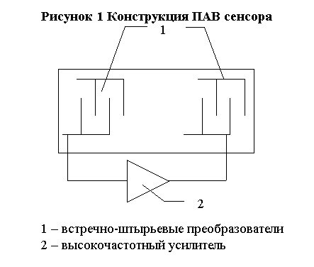 ���������� ������� �� ������������-������������ ������