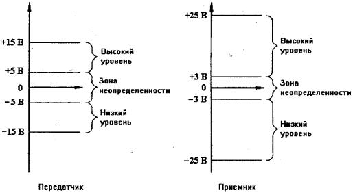 ���������� ������� �� ������������-������������ ������