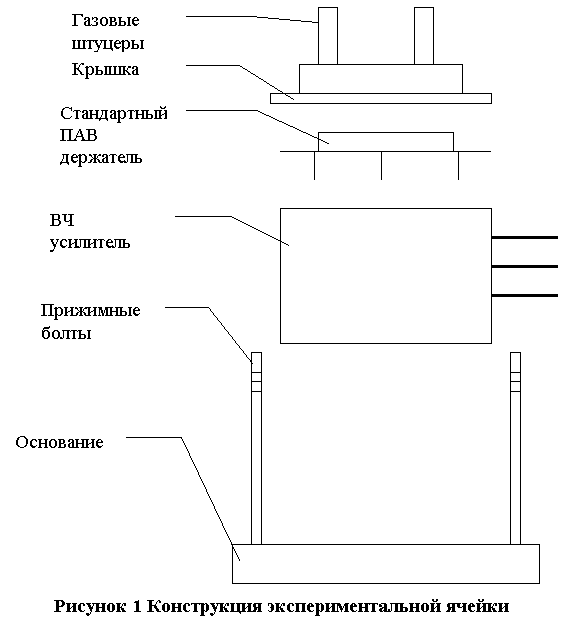 ���������� ������� �� ������������-������������ ������