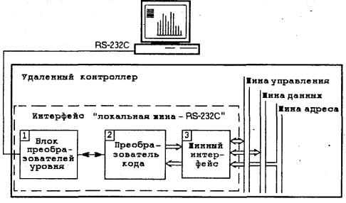���������� ������� �� ������������-������������ ������