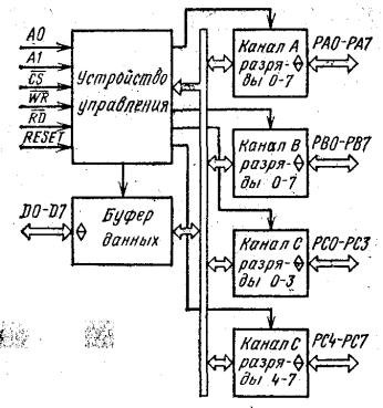 ���������� ������� �� ������������-������������ ������