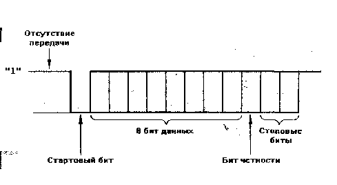 ���������� ������� �� ������������-������������ ������