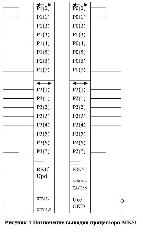 �������:  &amp;#13;&amp;#10;������� 8 ���������� ������� ���������� ��51&amp;#13;&amp;#10;