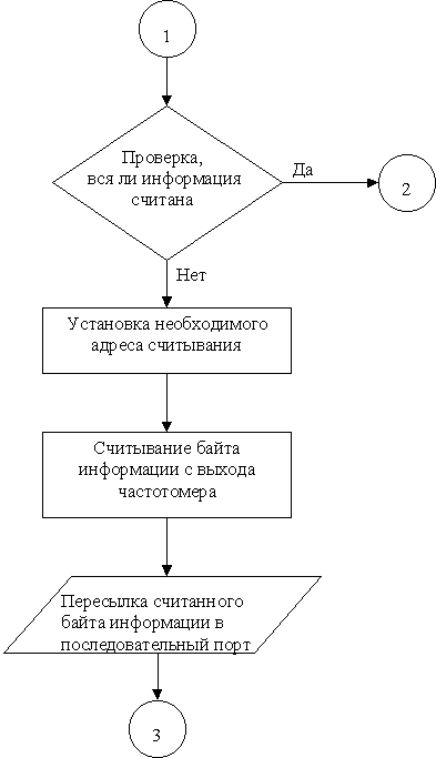 ���������� ������� �� ������������-������������ ������