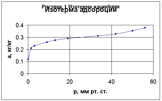 ���������� ������� �� ������������-������������ ������