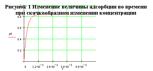 ���������� ������� �� ������������-������������ ������