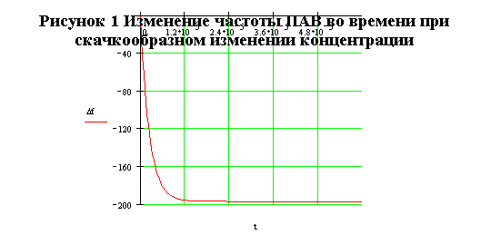 ���������� ������� �� ������������-������������ ������