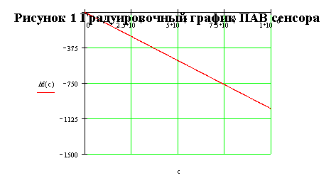 ���������� ������� �� ������������-������������ ������