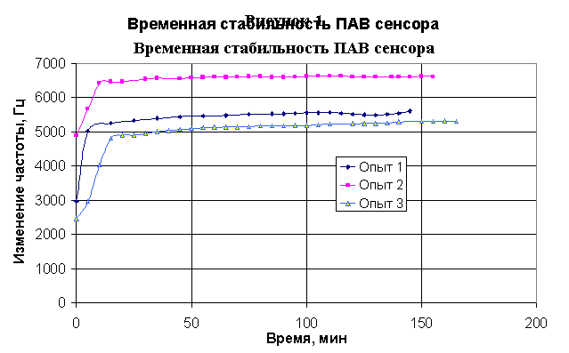 ���������� ������� �� ������������-������������ ������