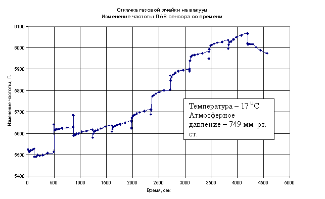 ���������� ������� �� ������������-������������ ������