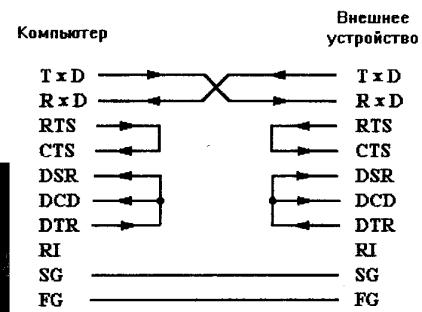���������� ������� �� ������������-������������ ������