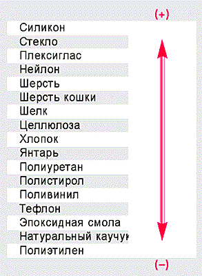����������� ������������� � ����������������� �����������