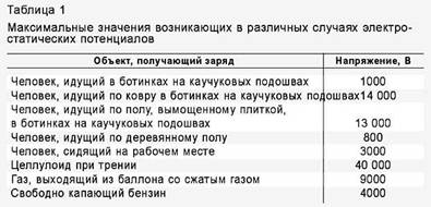 ����������� ������������� � ����������������� �����������