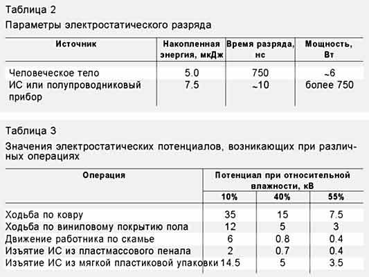 ����������� ������������� � ����������������� �����������