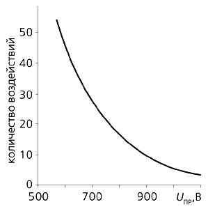 ����������� ������������� � ����������������� �����������