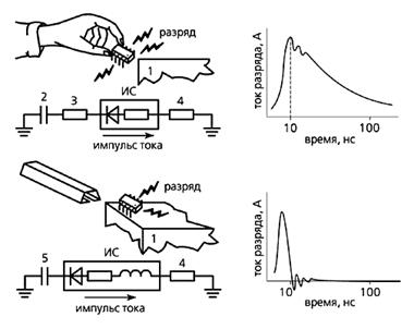 ����������� ������������� � ����������������� �����������