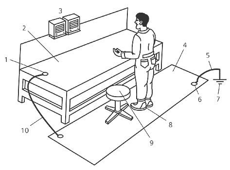 ����������� ������������� � ����������������� �����������