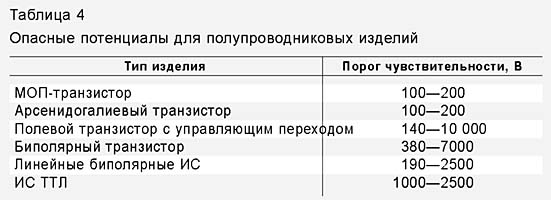 ����������� ������������� � ����������������� �����������