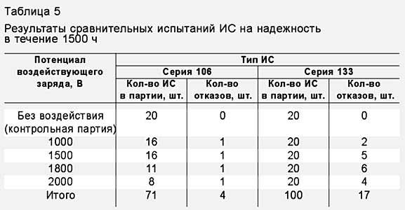 ����������� ������������� � ����������������� �����������