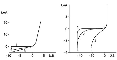 ����������� ������������� � ����������������� �����������