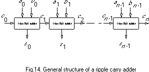 Physical Methods of Speed-Independent Module Design english