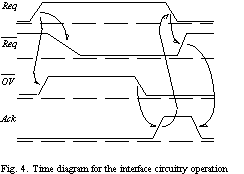 Physical Methods of Speed-Independent Module Design english