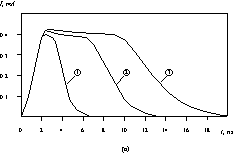 Physical Methods of Speed-Independent Module Design english