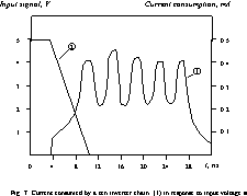 Physical Methods of Speed-Independent Module Design english