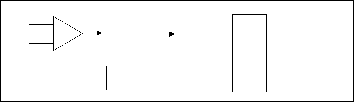 ��������� ����� � �������������������