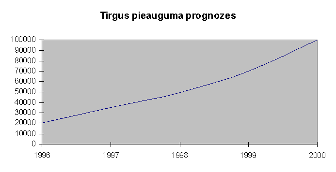 �������� /������/