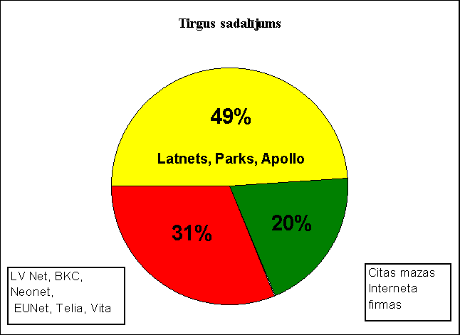 �������� /������/