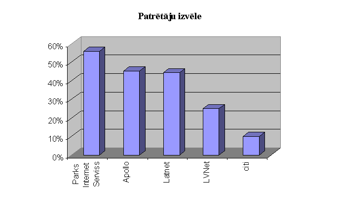 �������� /������/