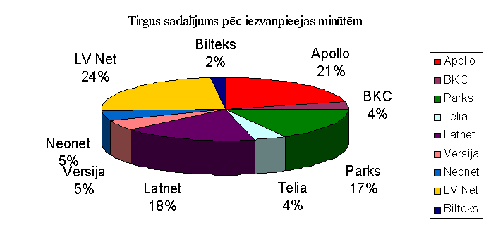 �������� /������/