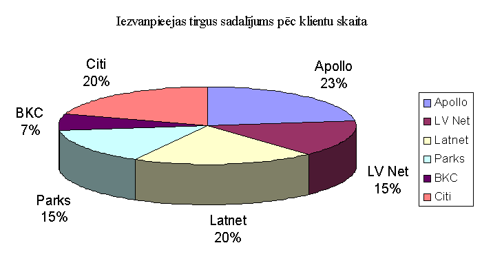 �������� /������/