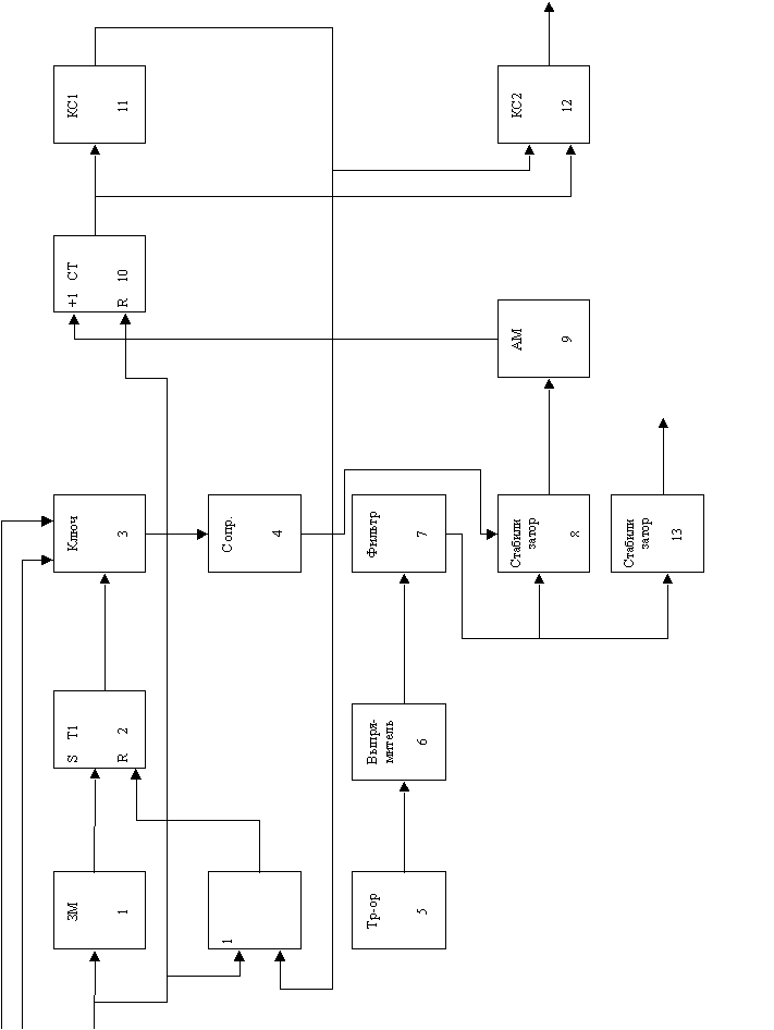 �������������� ��������������� ����������