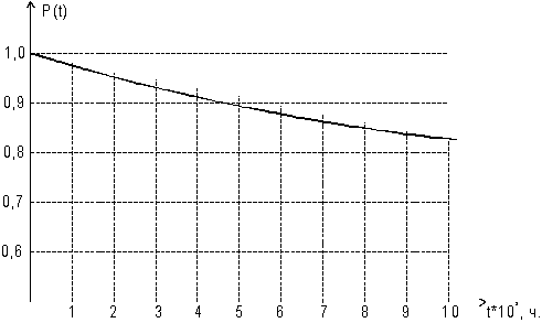 ������������������ �������� ������� ��� ���