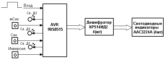 ��������� ������������ ��������