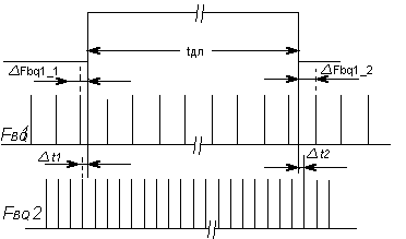 ��������� ������������ ��������