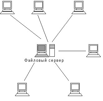 ��������� ������� ���� Internet