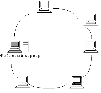 ��������� ������� ���� Internet