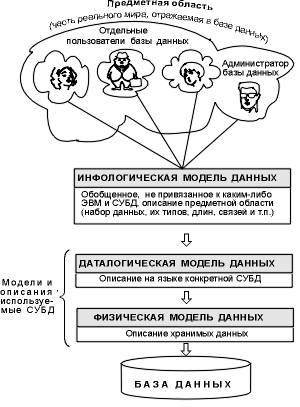 ��������� ������� ���� Internet