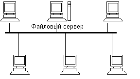 ��������� ������� ���� Internet