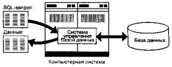 ��������� ������� ���� Internet