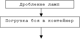 ��������� ������� ���� Internet