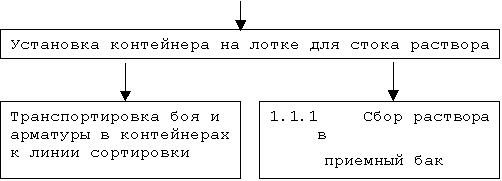 ��������� ������� ���� Internet