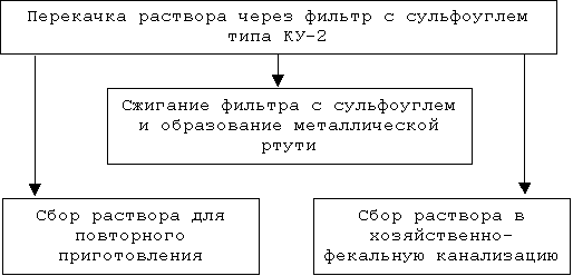 ��������� ������� ���� Internet