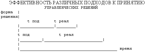 ��������� ������ ���������