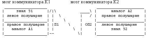 ��������� ������ ���������