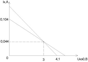 ��������� ������������� ����� �����